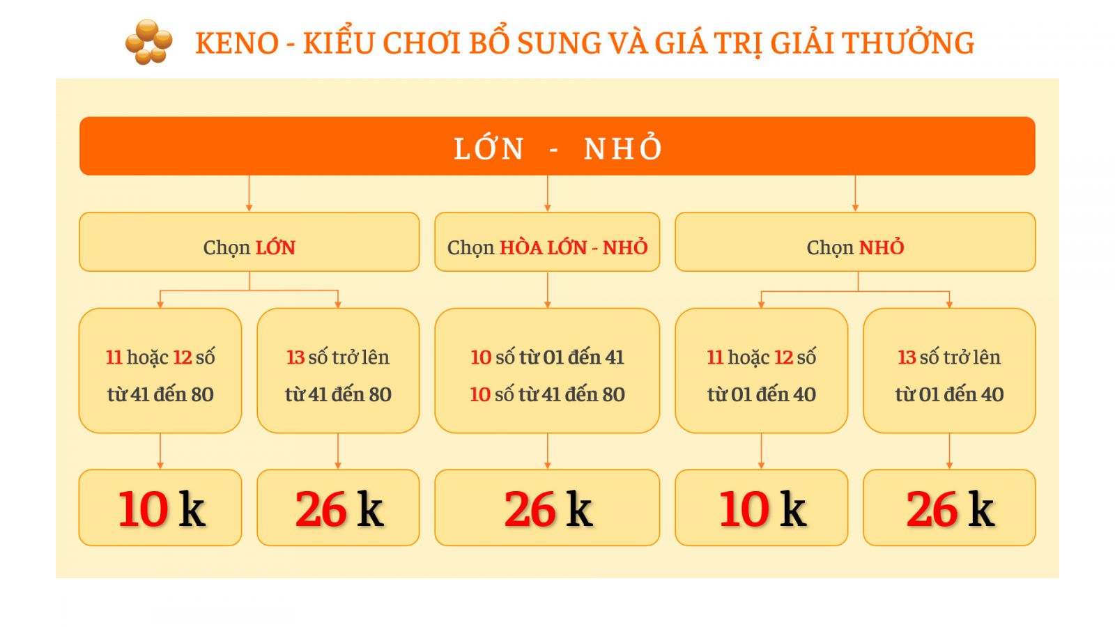 Chơi keno hiệu quả với công thức tính tần suất