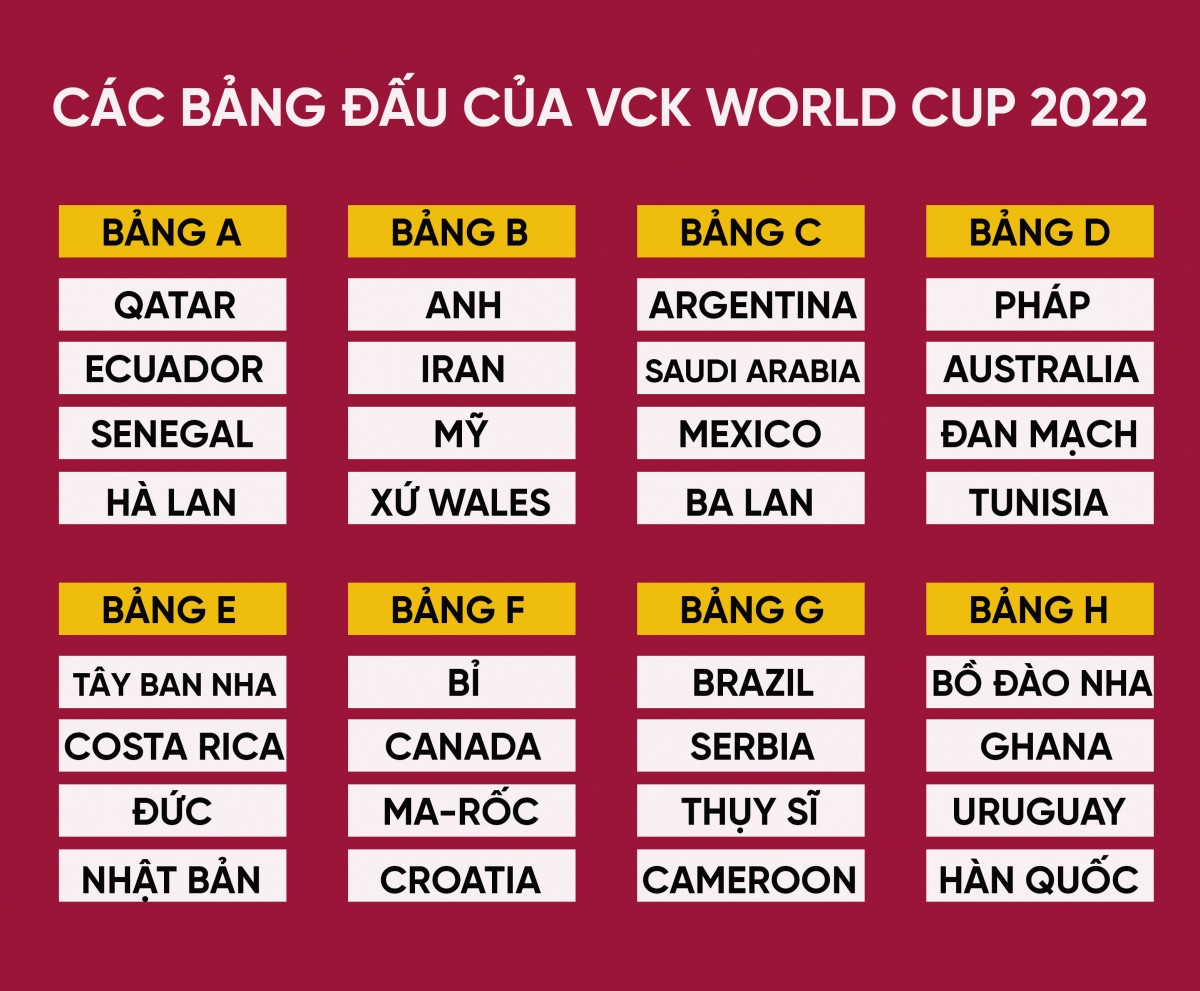 Danh sách vòng loại World Cup 2022 Châu Đại Dương